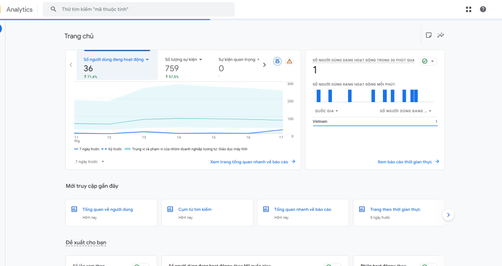 Google Analytics FPT Polytechnic Cần Thơ