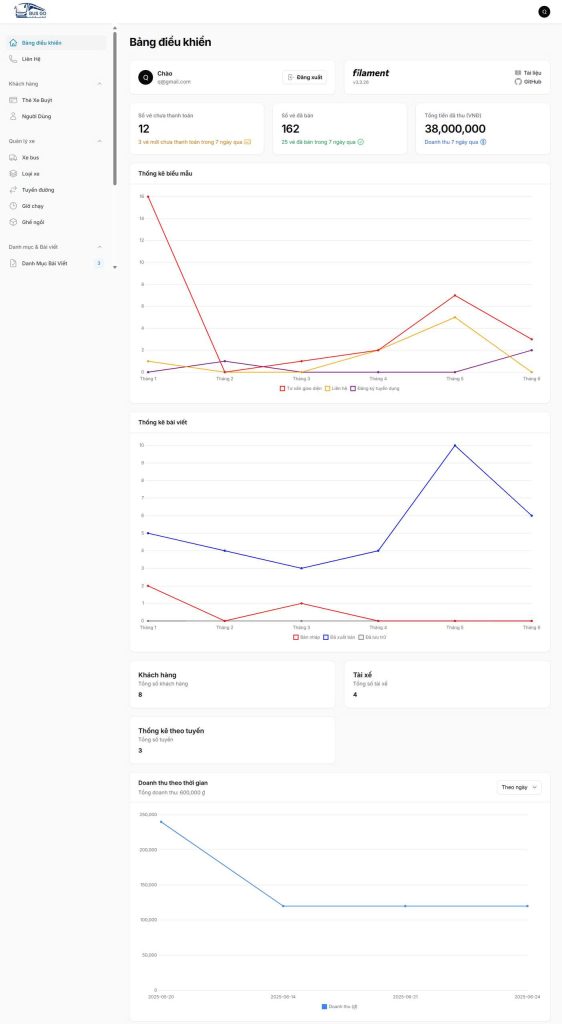 Thống kê báo cáo